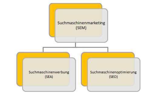 SEO-SEA-SEM.png
