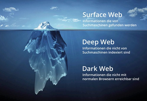 Surface Web Deep Web Infografik