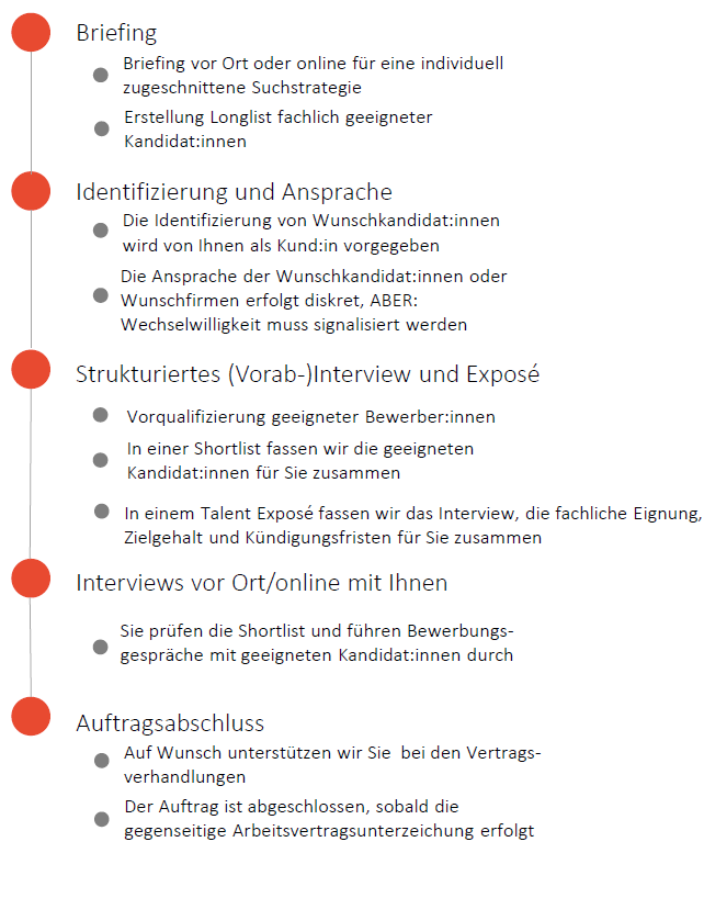 Prozessdarstellung Headhunting talents for it GmbH