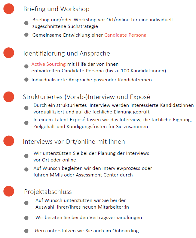 Prozessdarstellung Recruiting talents for it GmbH